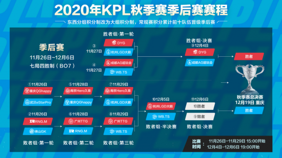 2025年DOTA2国际邀请赛参赛队伍揭晓中国战队名单