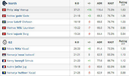 中国大陆电竞显示器市场份额超50% 掀起电竞热潮